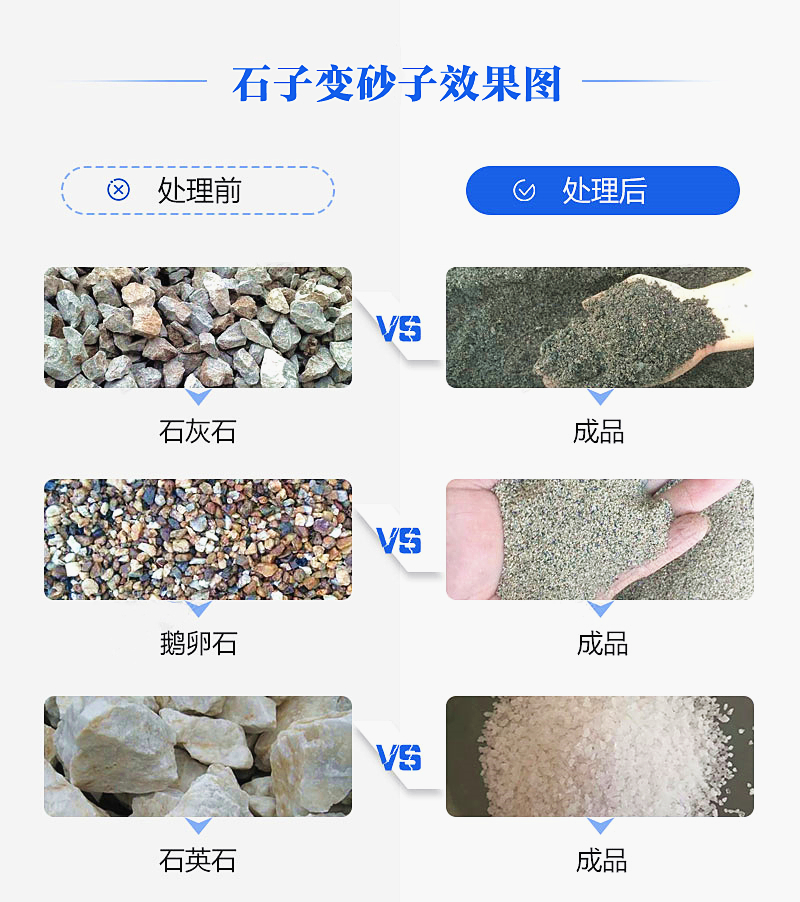 機(jī)制砂“走紅”砂石料市場(chǎng)，合理的設(shè)備選擇是高產(chǎn)高質(zhì)的關(guān)鍵